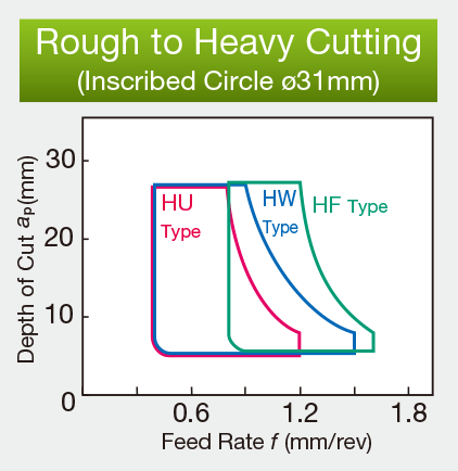 Image: Rough to Heavy