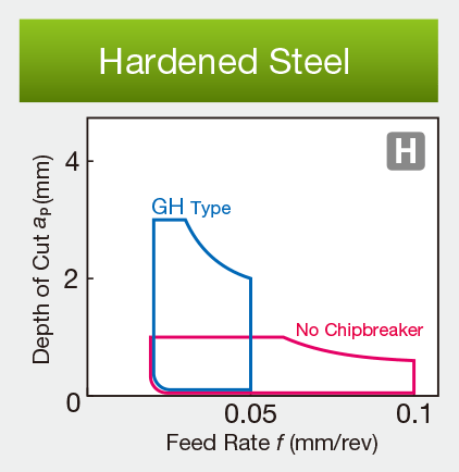 Image: for Hardened Steel