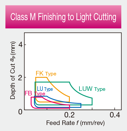 Image: Finishing to Light Cut