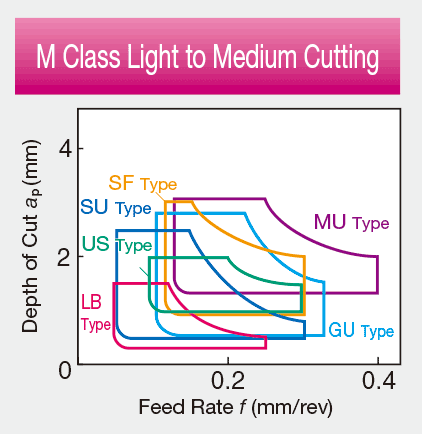 Image: Light to Medium Cut