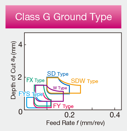 Image: Ground Chipbreakers