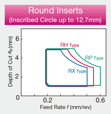 Image: Round Type