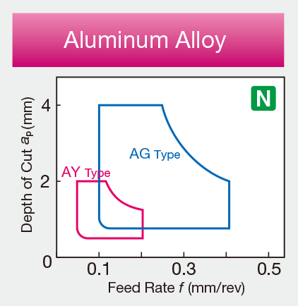 Image: for Aluminum Alloy