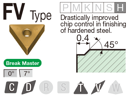 Image: FV type