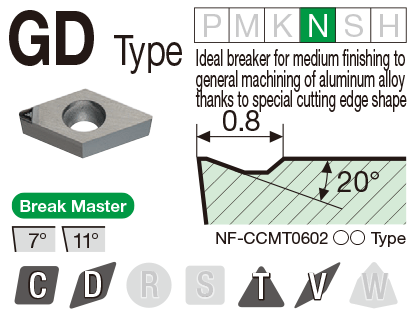 Image: GD type