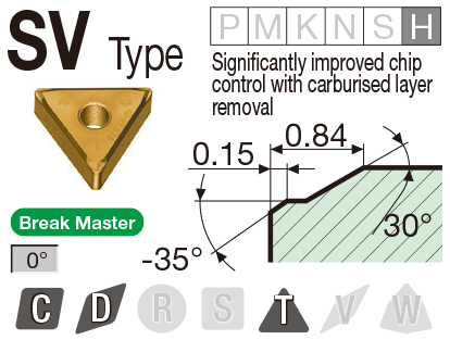 Image: SV type