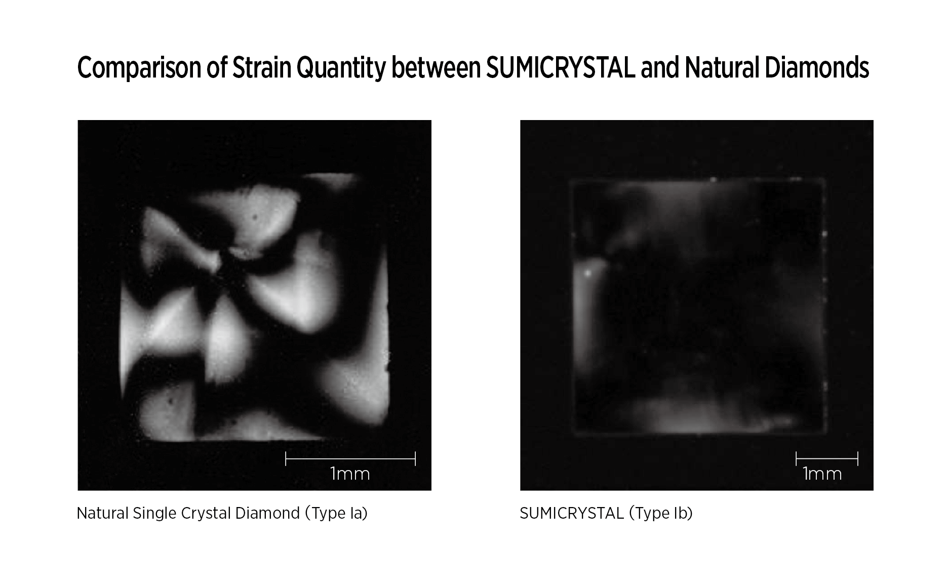Comparison of Strain Quantity between SUMICRYSTAL & Natural Diamond