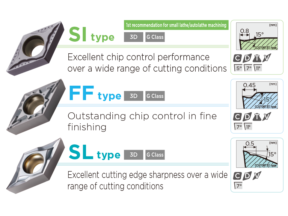 G-Class 3D Chipbreaker Selection Guide
