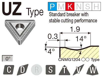 Gambar: tipe UZ