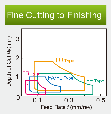 Gambar: Finishing Halus sampai Standar