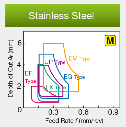 Gambar: untuk Stainless Steel