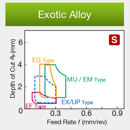 Gambar: untuk Exotic Alloy