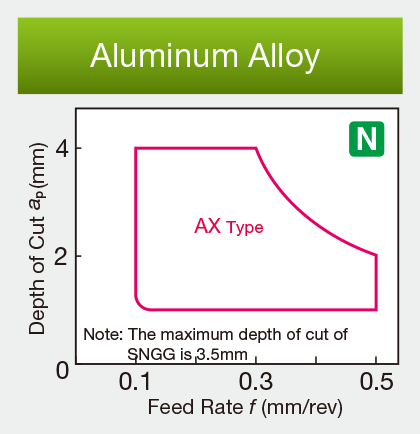Gambar: untuk Aloi Aluminium