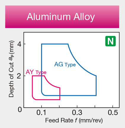 Gambar: untuk Aloi Aluminium
