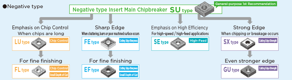 Pemilihan Chipbreaker