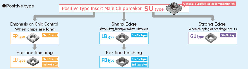 Pemilihan Chipbreaker