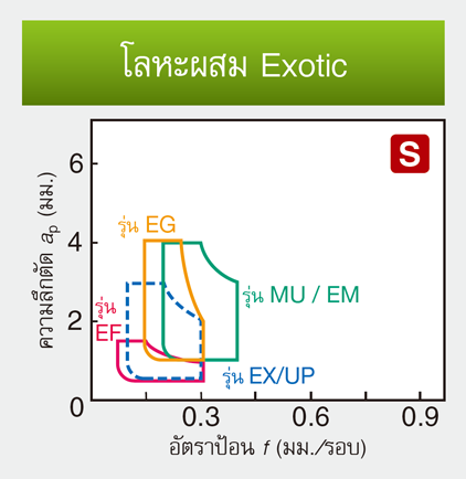 รูป: สำหรับโลหะผสมพิเศษ