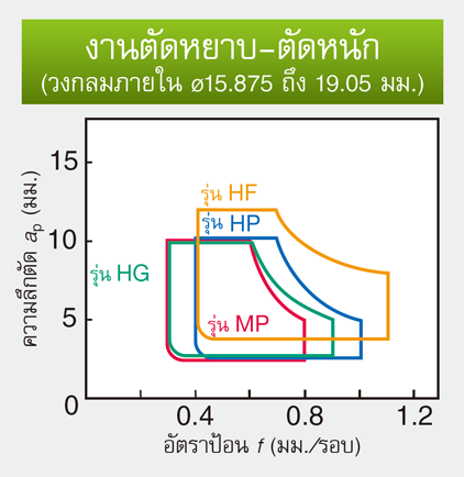 รูป: หยาบถึงหยาบมาก