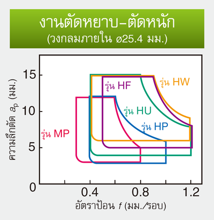 รูป: หยาบถึงหยาบมาก