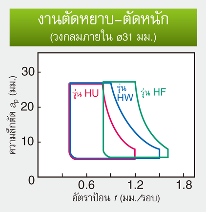 รูป: หยาบถึงหยาบมาก