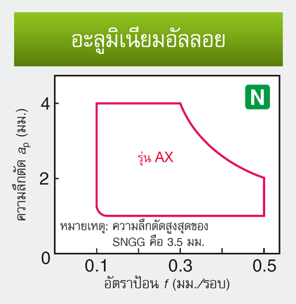 รูป: สำหรับโลหะอะลูมิเนียมผสม