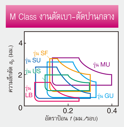 รูป: การตัดละเอียดถึงปานกลาง