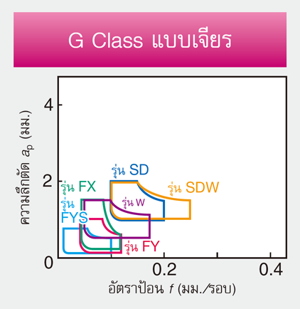 รูป: ลายหน้ามีดคม