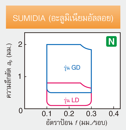 รูป: PCD