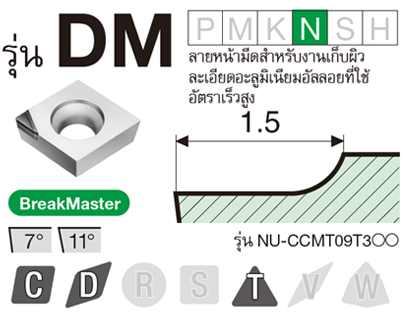 รูป: ชนิด DM