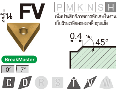 รูป: ชนิด FV