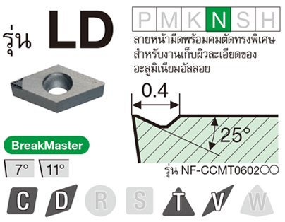 รูป: ชนิด LD