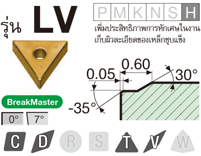 รูป: ชนิด LV