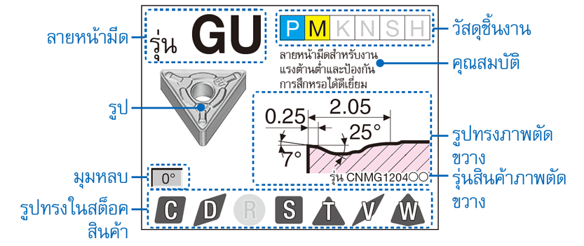 รูป: คำอธิบาย