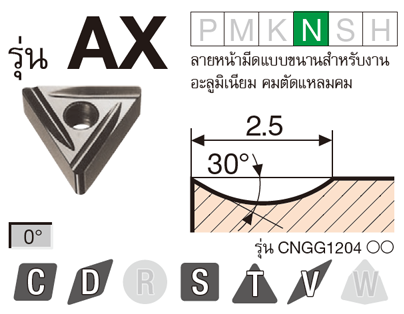 รูป: รุ่น AX