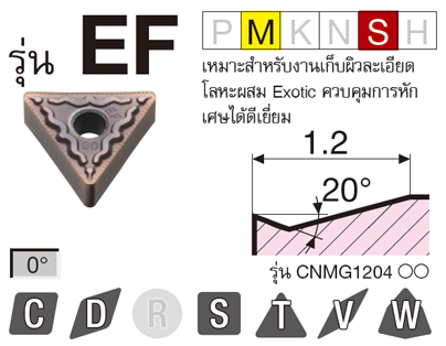 รูป: รุ่น EF