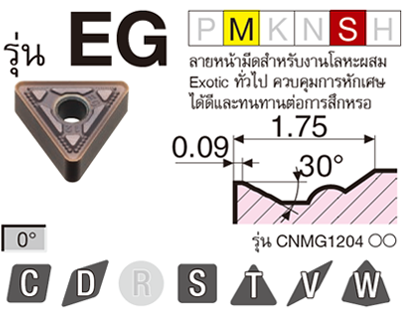 รูป: รุ่น EG