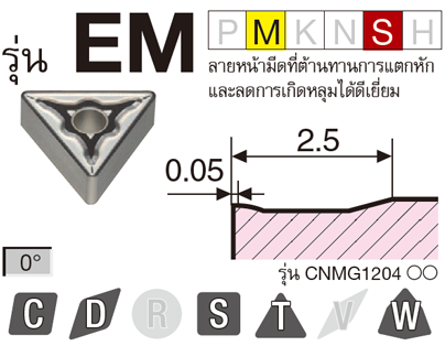 รูป: รุ่น EM