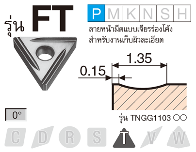 รูป: รุ่น FT