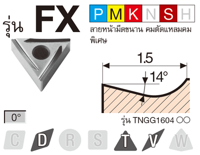 รูป: รุ่น FX