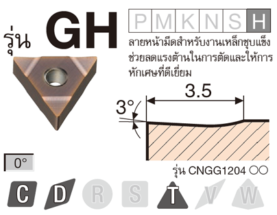 รูป: รุ่น GH