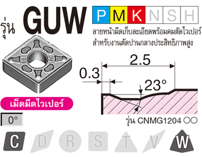 รูป: รุ่น GUW