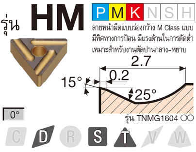 รูป: รุ่น HM