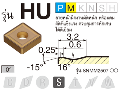 รูป: รุ่น HU