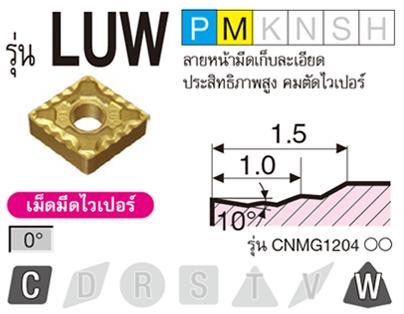 รูป: รุ่น LUW