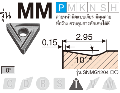 รูป: รุ่น MM