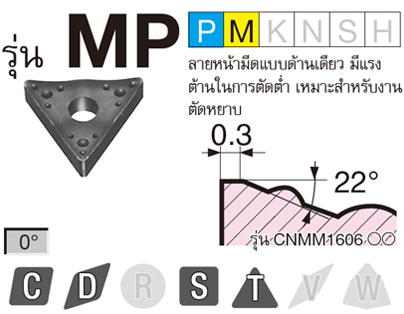 รูป: รุ่น MP