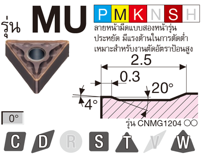 รูป: รุ่น MU