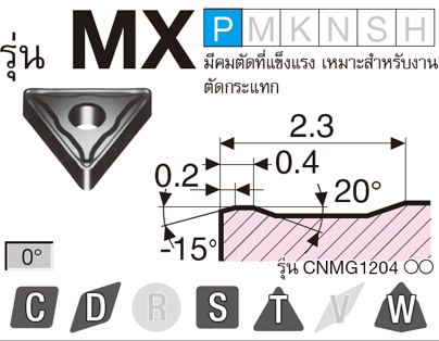 รูป: รุ่น MX