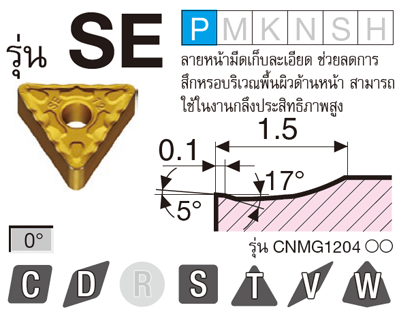 รูป: รุ่น SE