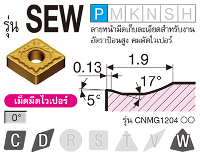 รูป: รุ่น SEW